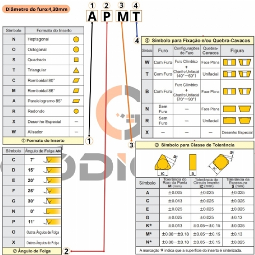 Ampliar foto Inserto APMT1604 PDER H2 TiAlSin Pastilha de Metal Duro para Aco Inox Grade 5835 10 pecas Ampliar foto Inserto APMT1604 PDER H2 TiAlSin Pastilha de Metal Duro para Aco Inox Grade 5835 10 pecas