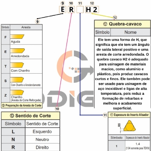 Ampliar foto Inserto APMT1604 PDER H2 TiAlSin Pastilha de Metal Duro para Aco Inox Grade 5835 10 pecas Ampliar foto Inserto APMT1604 PDER H2 TiAlSin Pastilha de Metal Duro para Aco Inox Grade 5835 10 pecas