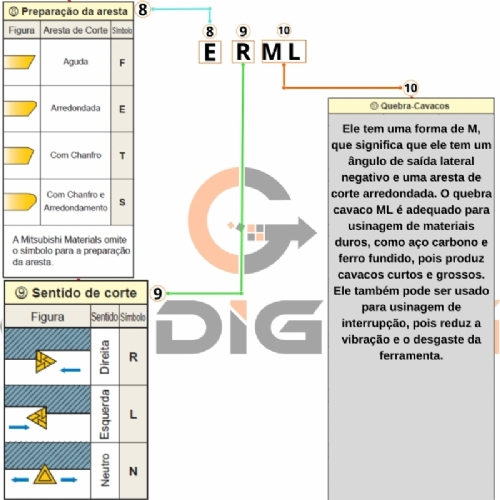 Ampliar foto Inserto LNMU0303ZER ML TiAlSin Pastilha de Metal Duro para Aco Inox Grade 5835 10 pecas Ampliar foto Inserto LNMU0303ZER ML TiAlSin Pastilha de Metal Duro para Aco Inox Grade 5835 10 pecas