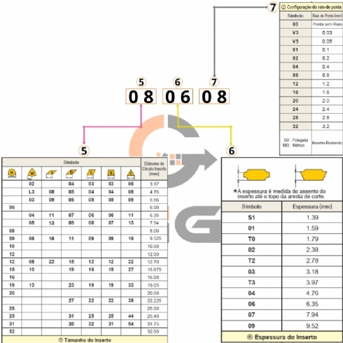 Ampliar foto Inserto WNMU080608EN GM TiAlsin Pastilha de Metal Duro para Aco Inox Grade 5835 10 pecas Ampliar foto Inserto WNMU080608EN GM TiAlsin Pastilha de Metal Duro para Aco Inox Grade 5835 10 pecas
