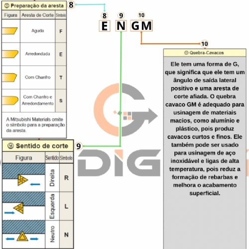 Ampliar foto Inserto WNMU080608EN GM TiAlsin Pastilha de Metal Duro para Aco Inox Grade 5835 10 pecas Ampliar foto Inserto WNMU080608EN GM TiAlsin Pastilha de Metal Duro para Aco Inox Grade 5835 10 pecas