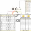 Ampliar foto Inserto LNMU0303ZER ML AlTin Pastilha de Metal Duro para Aco  Grade 5537   10 pecas