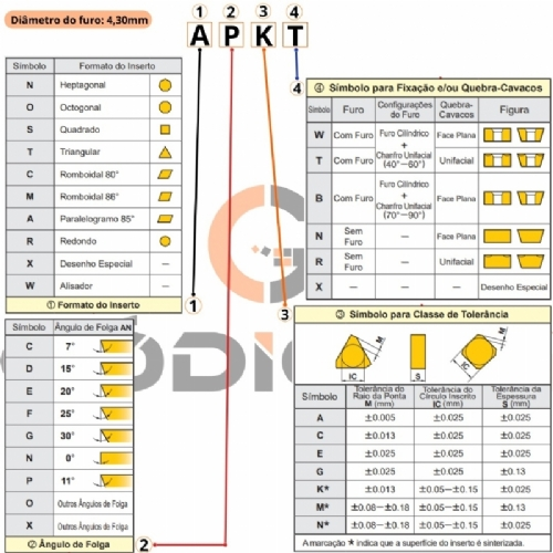 Ampliar foto Inserto APKT1604 PDER MA Pastilha de Metal Duro com Cobertura DLC para Aluminio 10 pecas Ampliar foto Inserto APKT1604 PDER MA Pastilha de Metal Duro com Cobertura DLC para Aluminio 10 pecas