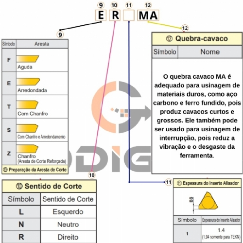 Ampliar foto Inserto APKT1604 PDER MA Pastilha de Metal Duro com Cobertura DLC para Aluminio 10 pecas Ampliar foto Inserto APKT1604 PDER MA Pastilha de Metal Duro com Cobertura DLC para Aluminio 10 pecas